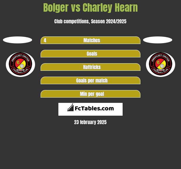 Bolger vs Charley Hearn h2h player stats