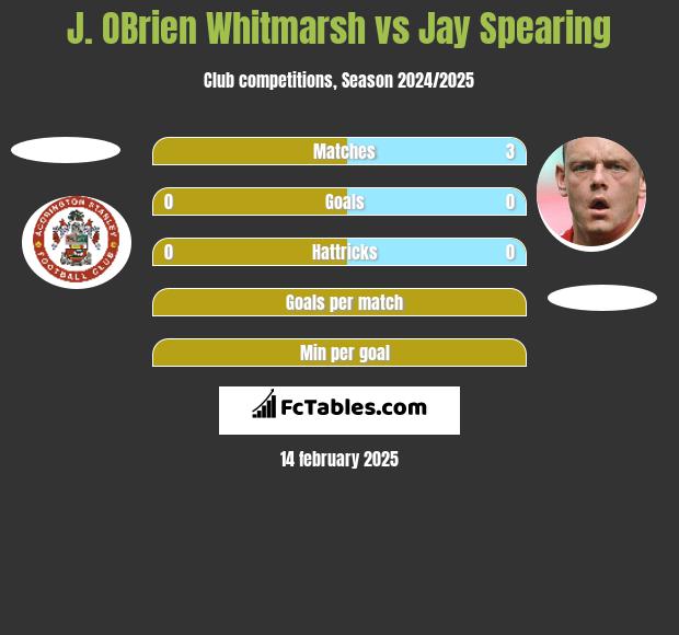 J. OBrien Whitmarsh vs Jay Spearing h2h player stats