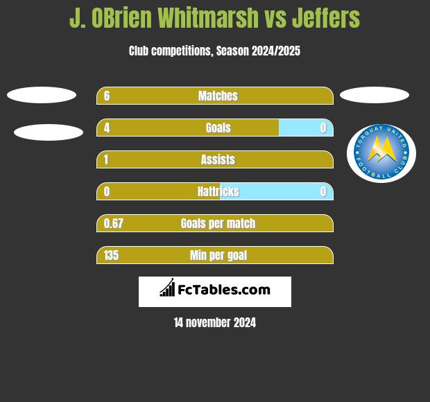 J. OBrien Whitmarsh vs Jeffers h2h player stats