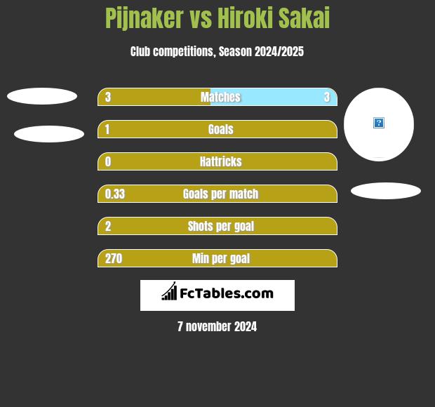 Pijnaker vs Hiroki Sakai h2h player stats