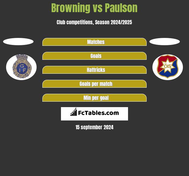 Browning vs Paulson h2h player stats