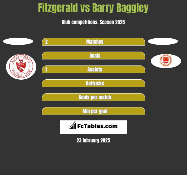 Fitzgerald vs Barry Baggley h2h player stats