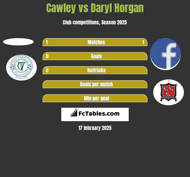 Cawley vs Daryl Horgan h2h player stats