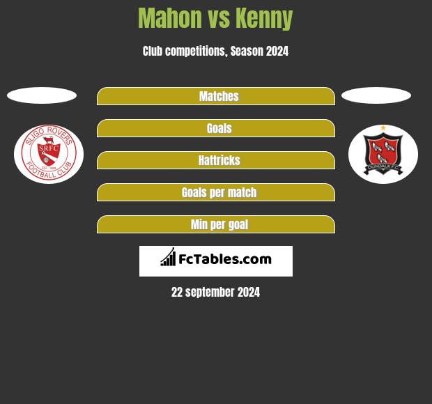 Mahon vs Kenny h2h player stats