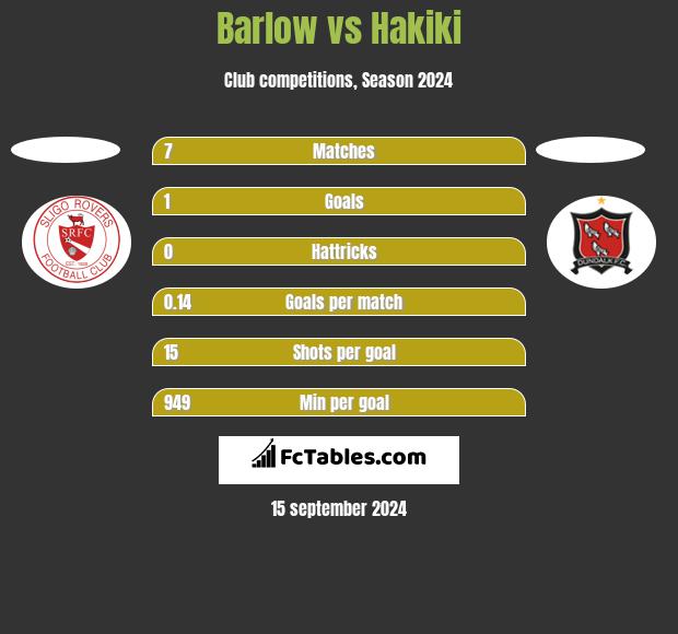 Barlow vs Hakiki h2h player stats