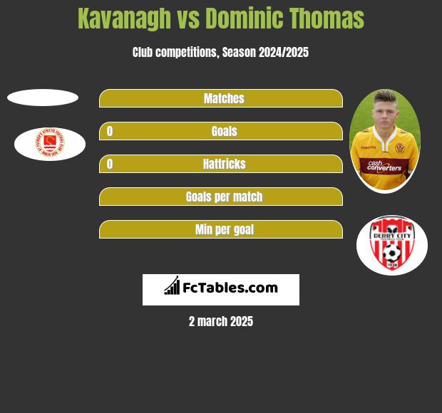 Kavanagh vs Dominic Thomas h2h player stats