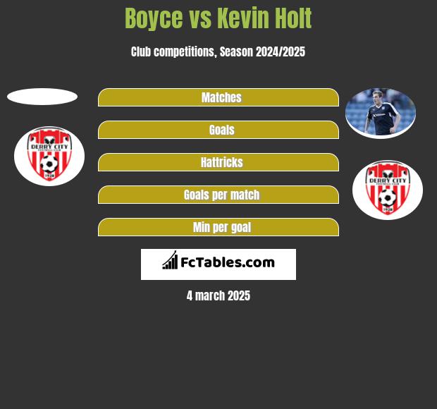 Boyce vs Kevin Holt h2h player stats