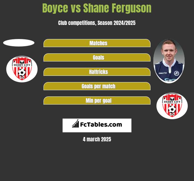 Boyce vs Shane Ferguson h2h player stats