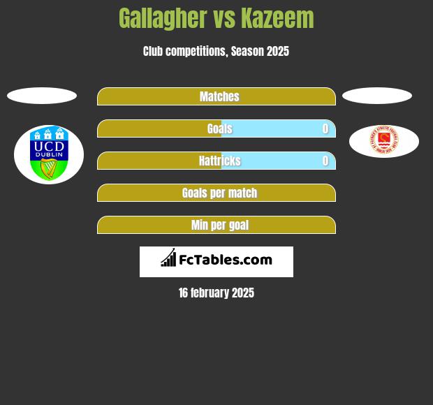 Gallagher vs Kazeem h2h player stats