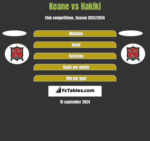 Keane vs Hakiki h2h player stats