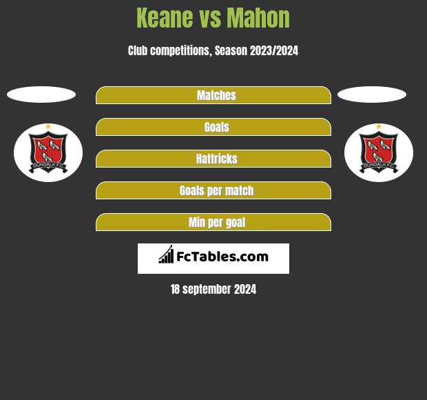 Keane vs Mahon h2h player stats