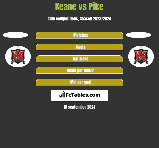 Keane vs Pike h2h player stats