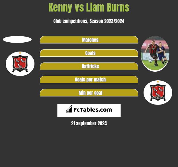 Kenny vs Liam Burns h2h player stats