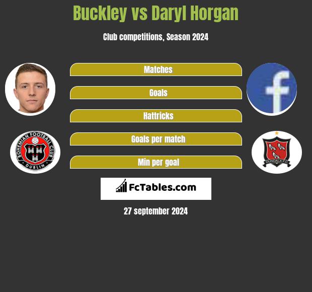 Buckley vs Daryl Horgan h2h player stats