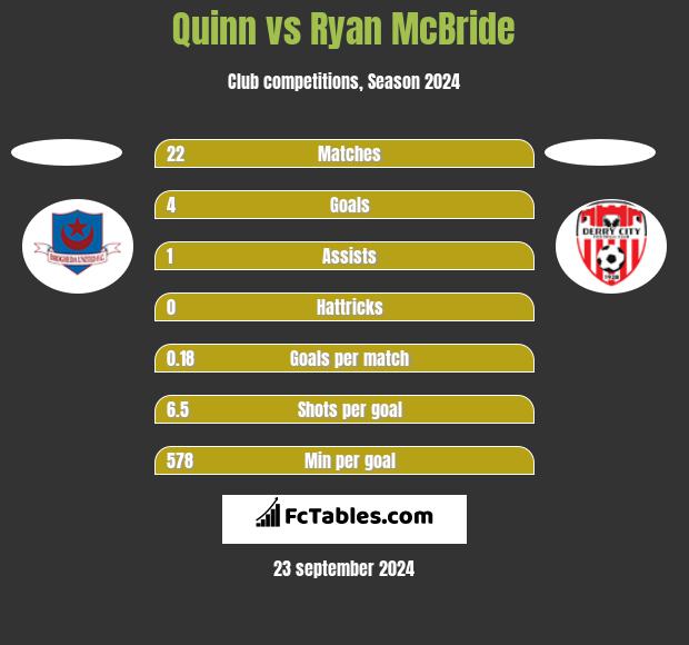 Quinn vs Ryan McBride h2h player stats