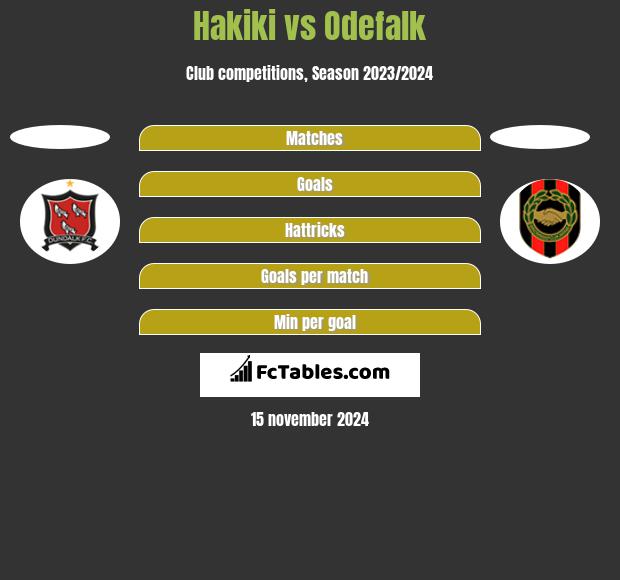 Hakiki vs Odefalk h2h player stats