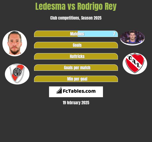 Ledesma vs Rodrigo Rey h2h player stats