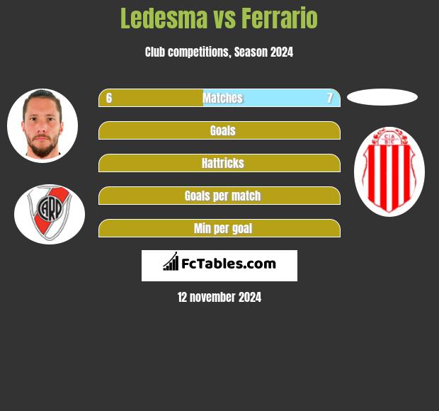 Ledesma vs Ferrario h2h player stats