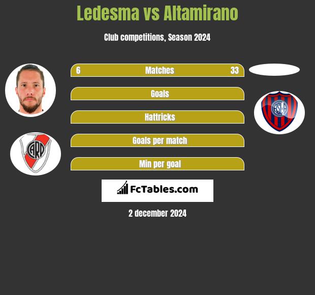 Ledesma vs Altamirano h2h player stats