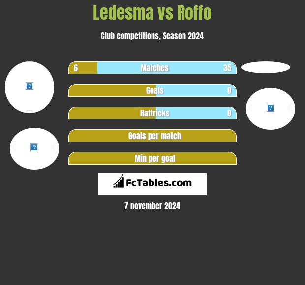 Ledesma vs Roffo h2h player stats