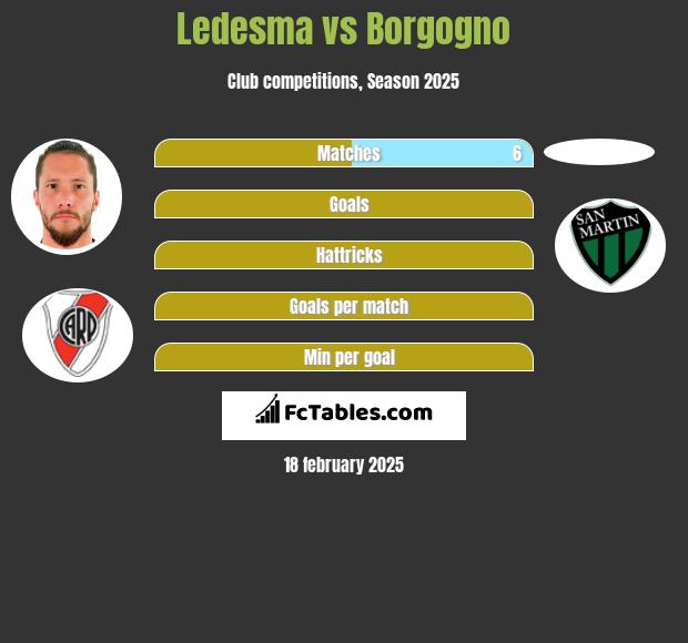 Ledesma vs Borgogno h2h player stats