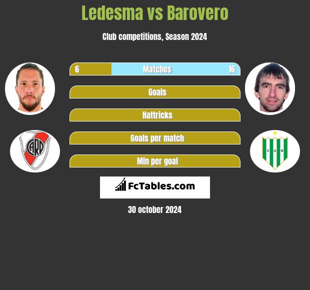 Ledesma vs Barovero h2h player stats