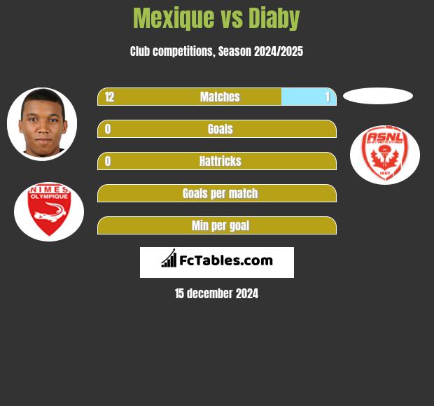 Mexique vs Diaby h2h player stats