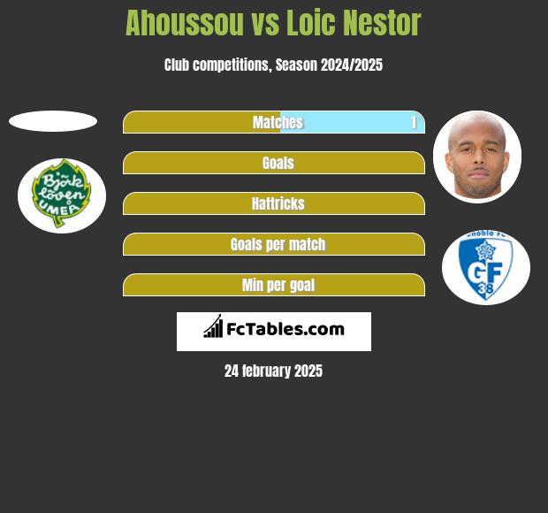 Ahoussou vs Loic Nestor h2h player stats