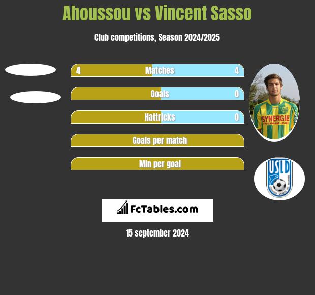 Ahoussou vs Vincent Sasso h2h player stats