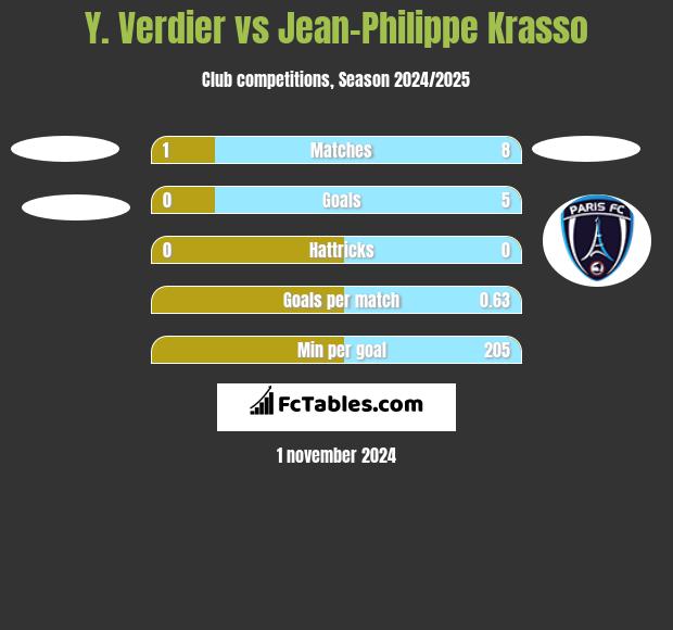 Y. Verdier vs Jean-Philippe Krasso h2h player stats