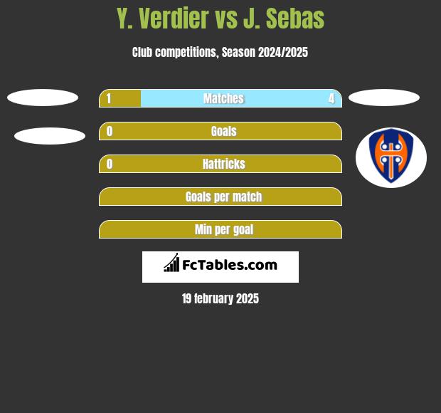 Y. Verdier vs J. Sebas h2h player stats