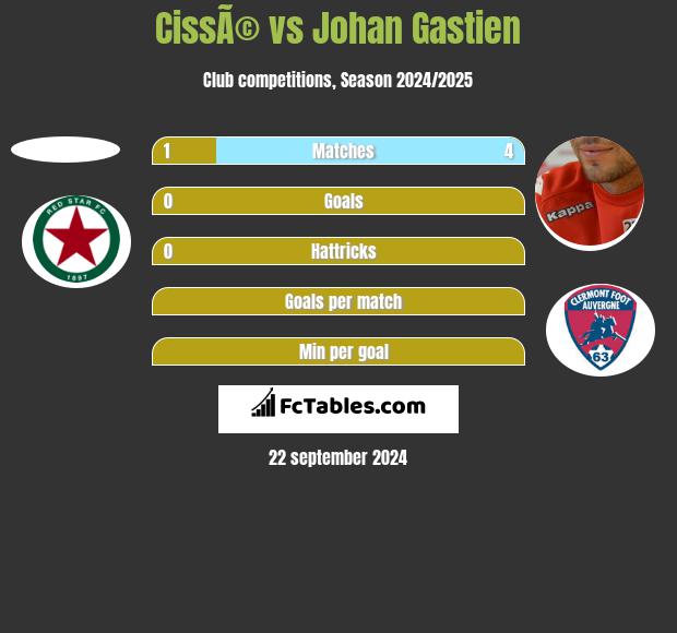 CissÃ© vs Johan Gastien h2h player stats