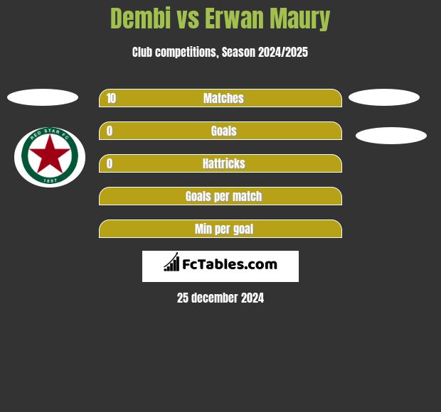 Dembi vs Erwan Maury h2h player stats