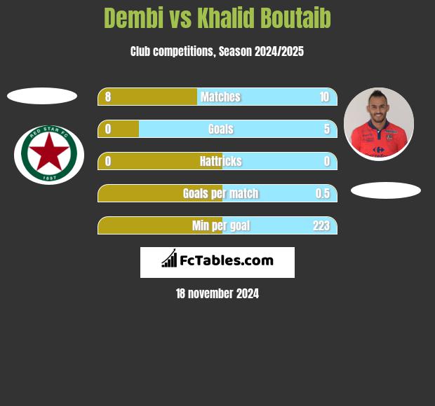 Dembi vs Khalid Boutaib h2h player stats