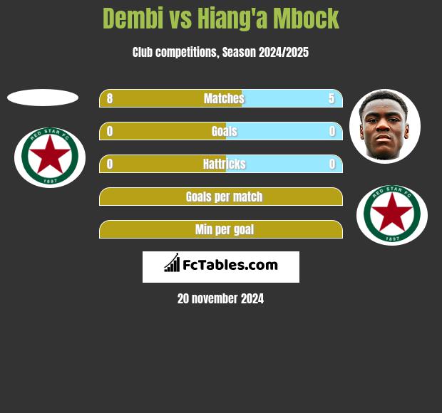 Dembi vs Hiang'a Mbock h2h player stats