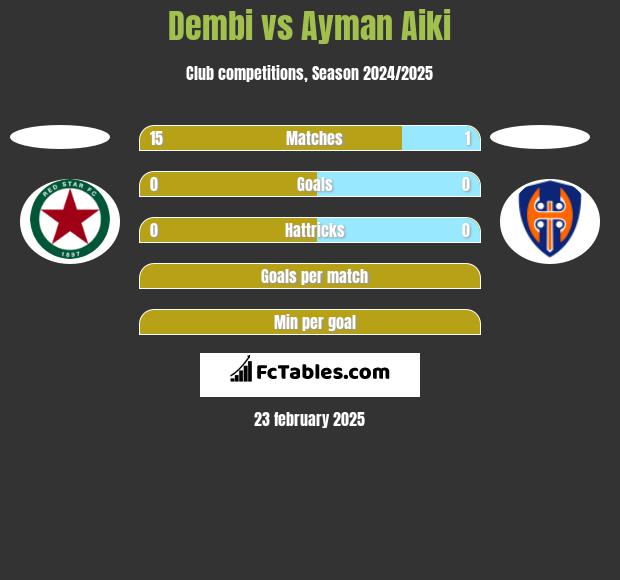 Dembi vs Ayman Aiki h2h player stats