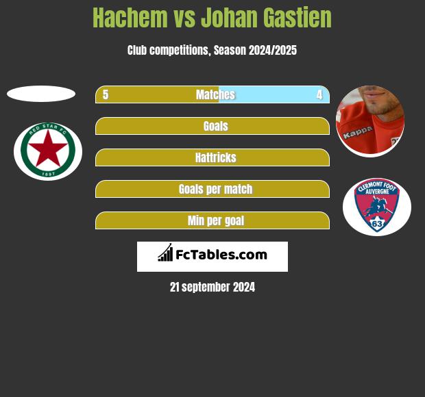 Hachem vs Johan Gastien h2h player stats