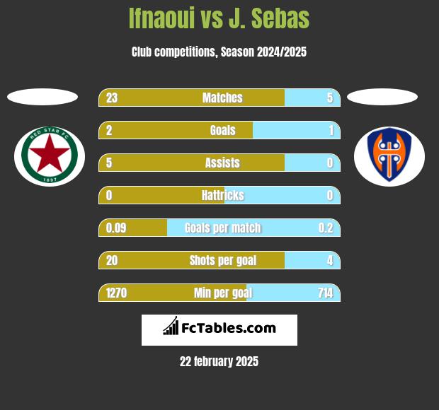 Ifnaoui vs J. Sebas h2h player stats