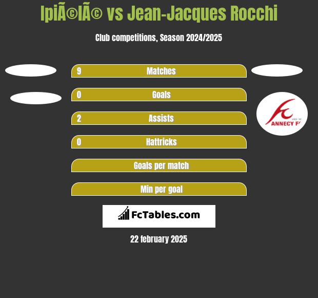 IpiÃ©lÃ© vs Jean-Jacques Rocchi h2h player stats