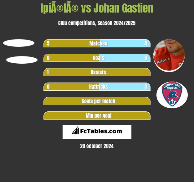 IpiÃ©lÃ© vs Johan Gastien h2h player stats