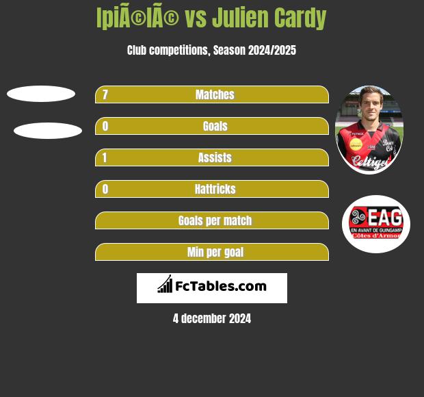 IpiÃ©lÃ© vs Julien Cardy h2h player stats