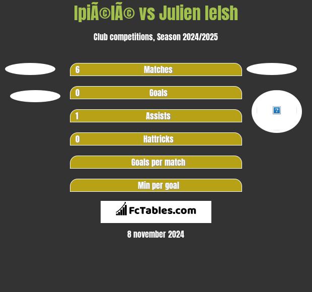 IpiÃ©lÃ© vs Julien Ielsh h2h player stats