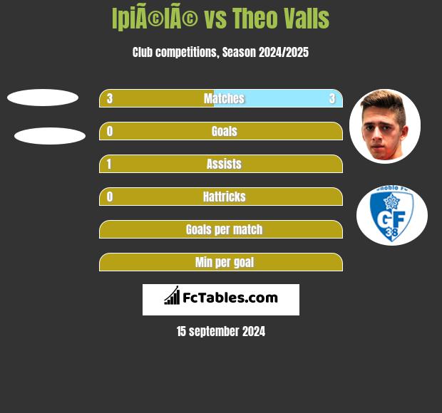 IpiÃ©lÃ© vs Theo Valls h2h player stats