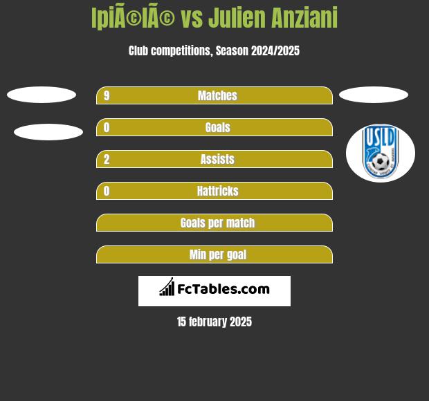 IpiÃ©lÃ© vs Julien Anziani h2h player stats