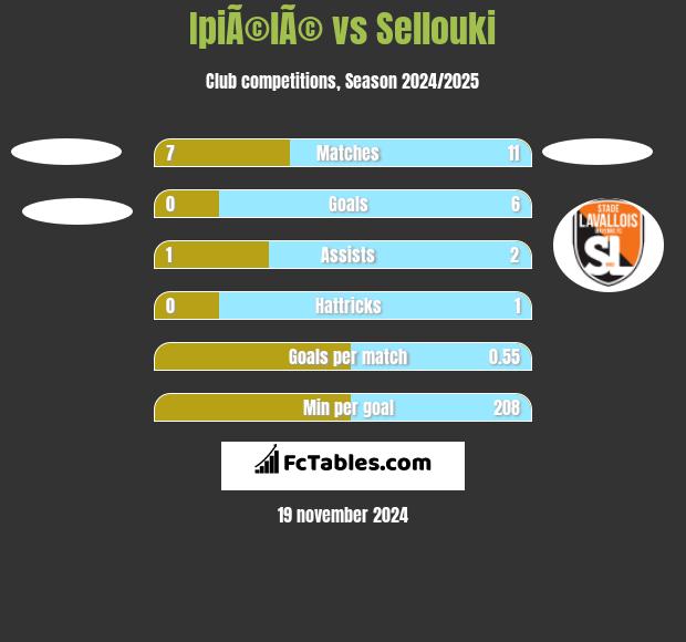 IpiÃ©lÃ© vs Sellouki h2h player stats