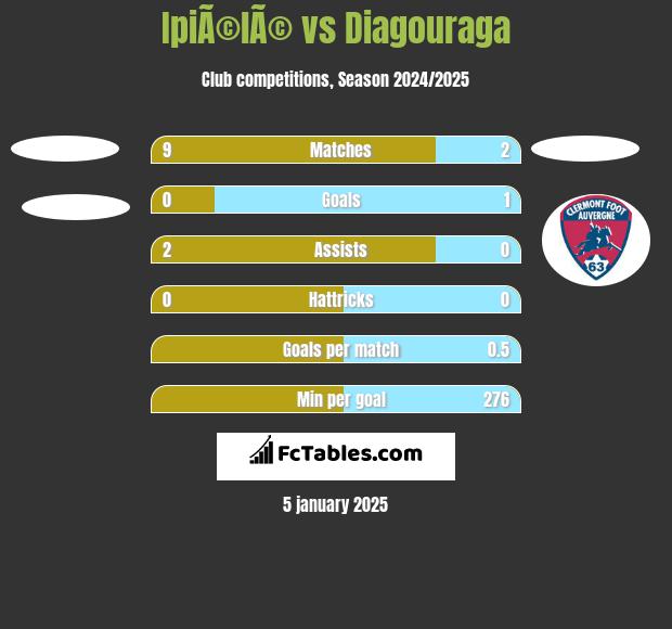 IpiÃ©lÃ© vs Diagouraga h2h player stats