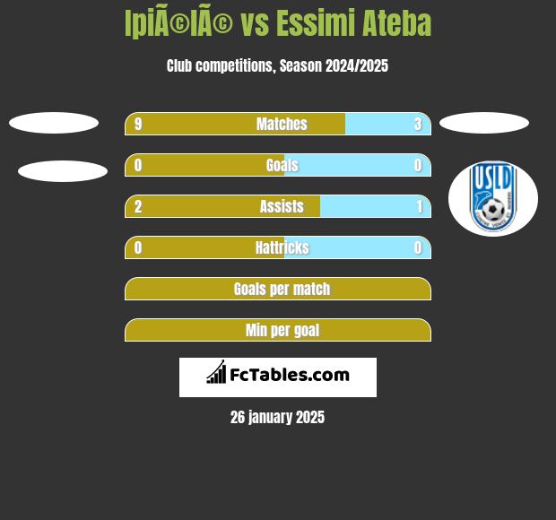 IpiÃ©lÃ© vs Essimi Ateba h2h player stats