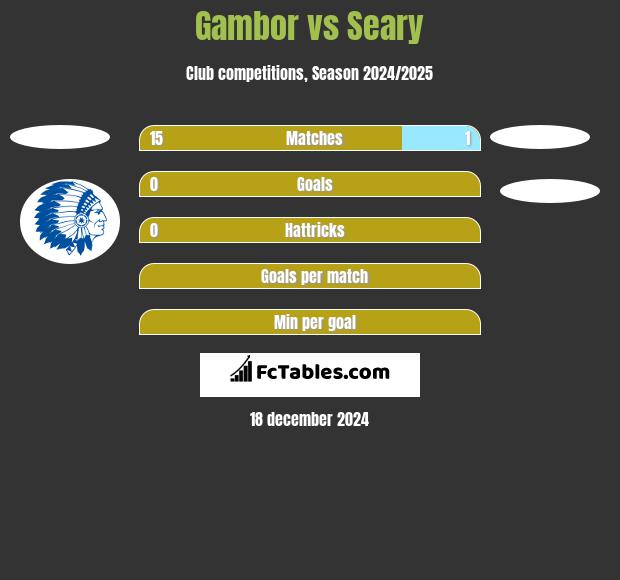 Gambor vs Seary h2h player stats