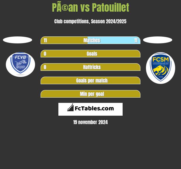 PÃ©an vs Patouillet h2h player stats