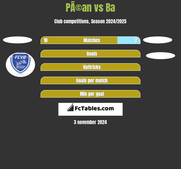 PÃ©an vs Ba h2h player stats